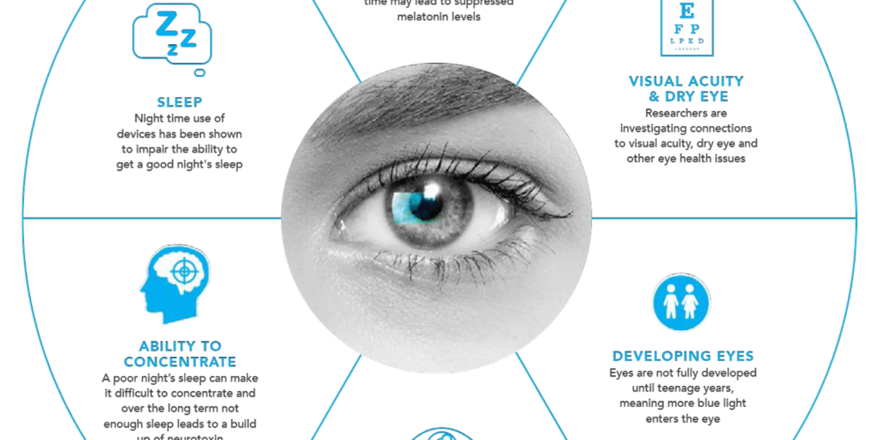 eyesafe 2 1 eyesafe 2 1